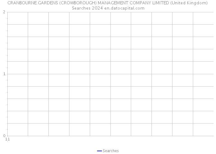 CRANBOURNE GARDENS (CROWBOROUGH) MANAGEMENT COMPANY LIMITED (United Kingdom) Searches 2024 