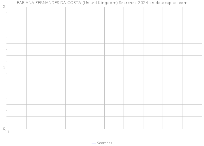 FABIANA FERNANDES DA COSTA (United Kingdom) Searches 2024 