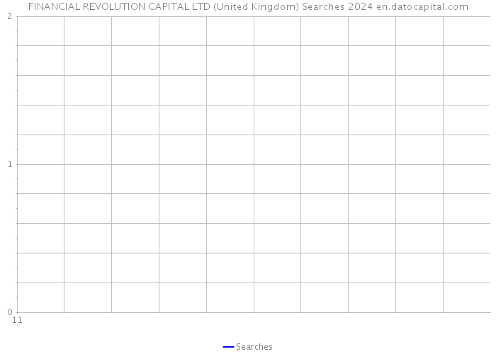 FINANCIAL REVOLUTION CAPITAL LTD (United Kingdom) Searches 2024 