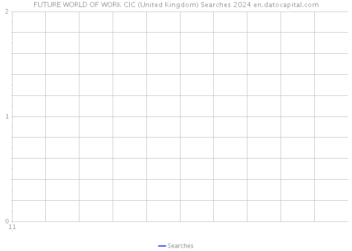 FUTURE WORLD OF WORK CIC (United Kingdom) Searches 2024 
