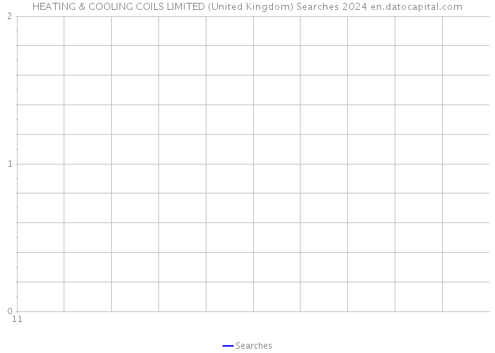 HEATING & COOLING COILS LIMITED (United Kingdom) Searches 2024 