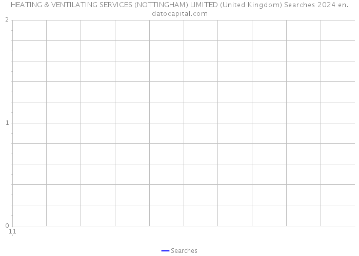 HEATING & VENTILATING SERVICES (NOTTINGHAM) LIMITED (United Kingdom) Searches 2024 
