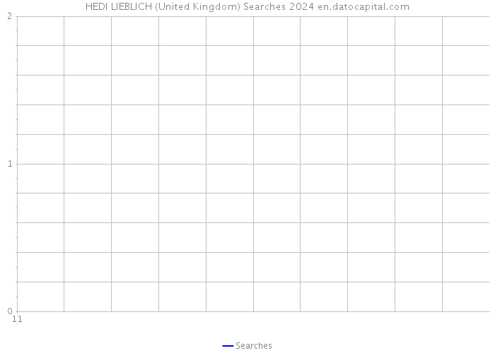 HEDI LIEBLICH (United Kingdom) Searches 2024 