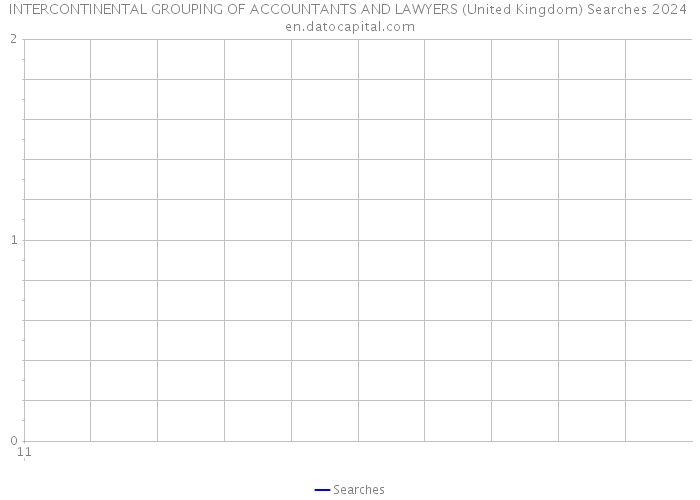 INTERCONTINENTAL GROUPING OF ACCOUNTANTS AND LAWYERS (United Kingdom) Searches 2024 