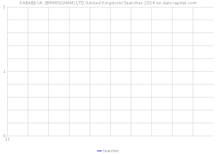 KABABJI UK (BIRMINGHAM) LTD (United Kingdom) Searches 2024 