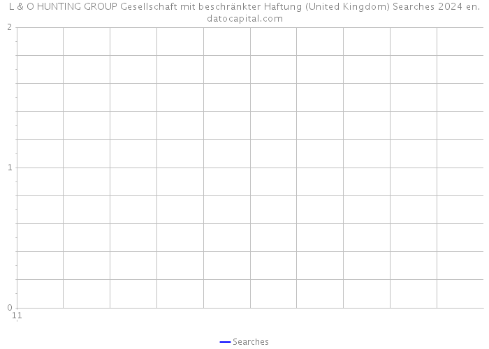 L & O HUNTING GROUP Gesellschaft mit beschränkter Haftung (United Kingdom) Searches 2024 
