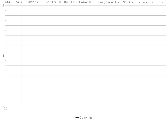 MARTRADE SHIPPING SERVICES UK LIMITED (United Kingdom) Searches 2024 