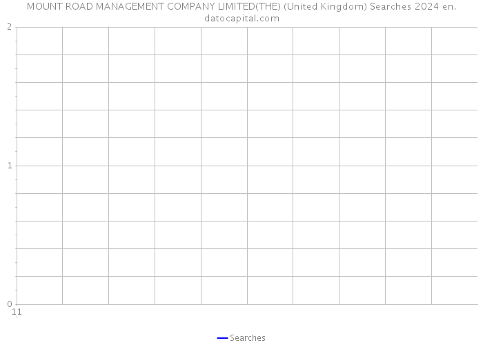 MOUNT ROAD MANAGEMENT COMPANY LIMITED(THE) (United Kingdom) Searches 2024 