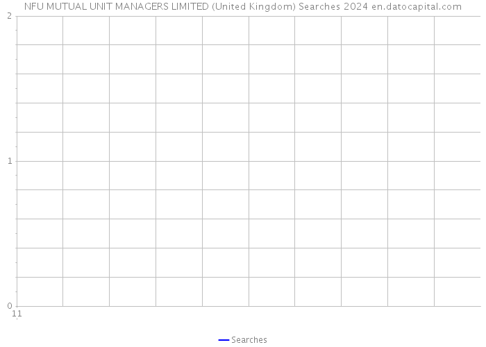 NFU MUTUAL UNIT MANAGERS LIMITED (United Kingdom) Searches 2024 