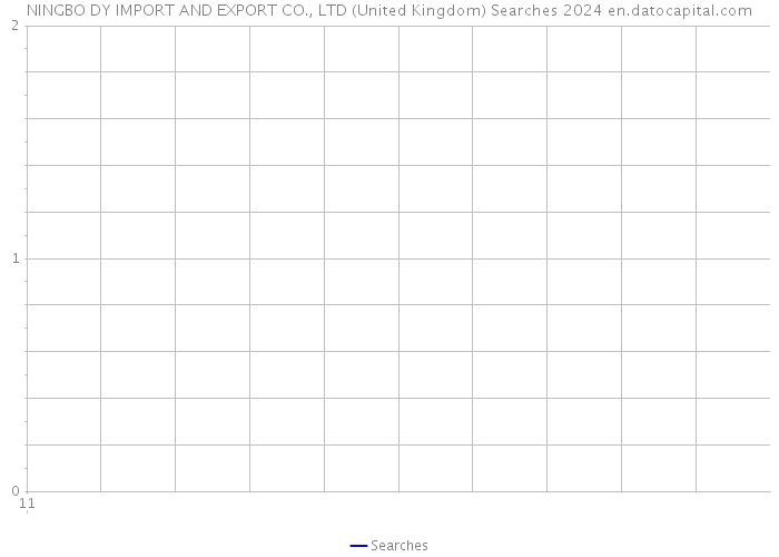 NINGBO DY IMPORT AND EXPORT CO., LTD (United Kingdom) Searches 2024 