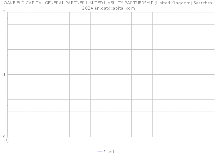 OAKFIELD CAPITAL GENERAL PARTNER LIMITED LIABILITY PARTNERSHIP (United Kingdom) Searches 2024 