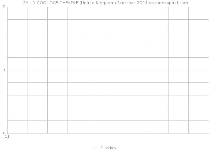 SALLY COOLIDGE CHEADLE (United Kingdom) Searches 2024 