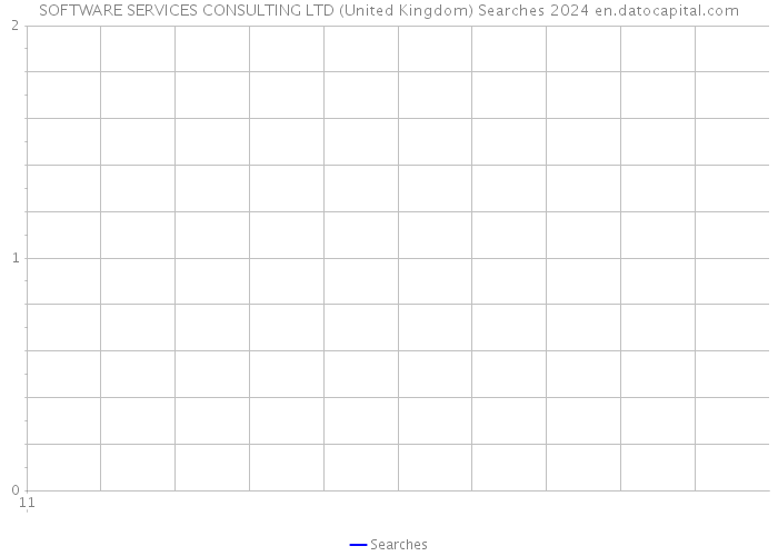 SOFTWARE SERVICES CONSULTING LTD (United Kingdom) Searches 2024 