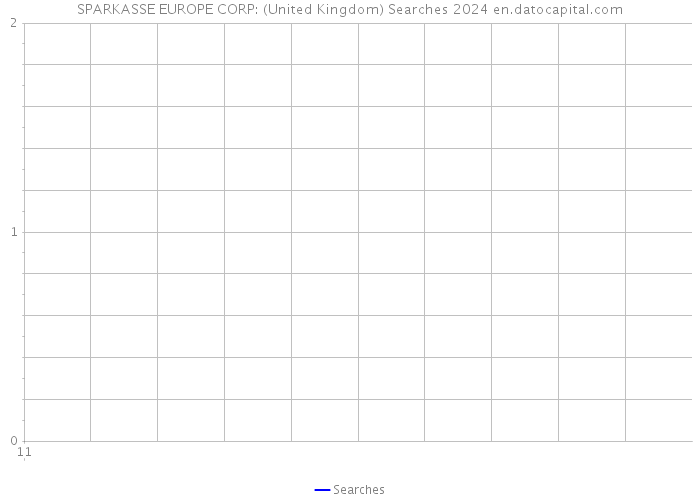 SPARKASSE EUROPE CORP: (United Kingdom) Searches 2024 