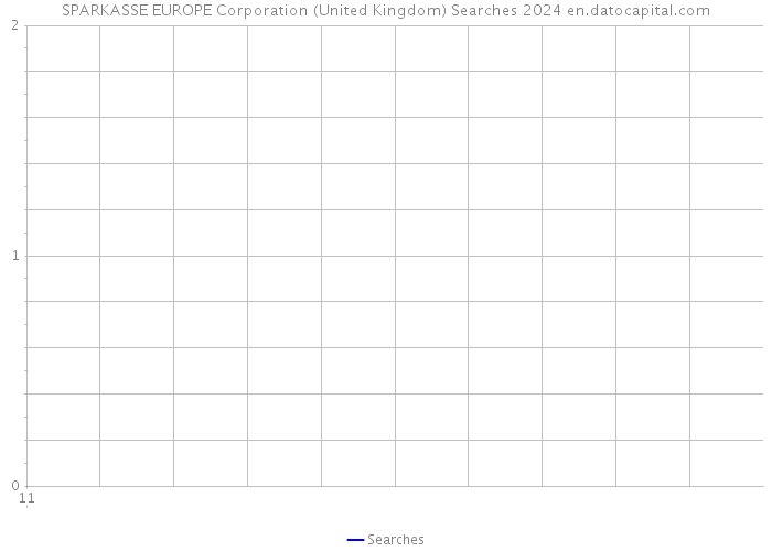 SPARKASSE EUROPE Corporation (United Kingdom) Searches 2024 