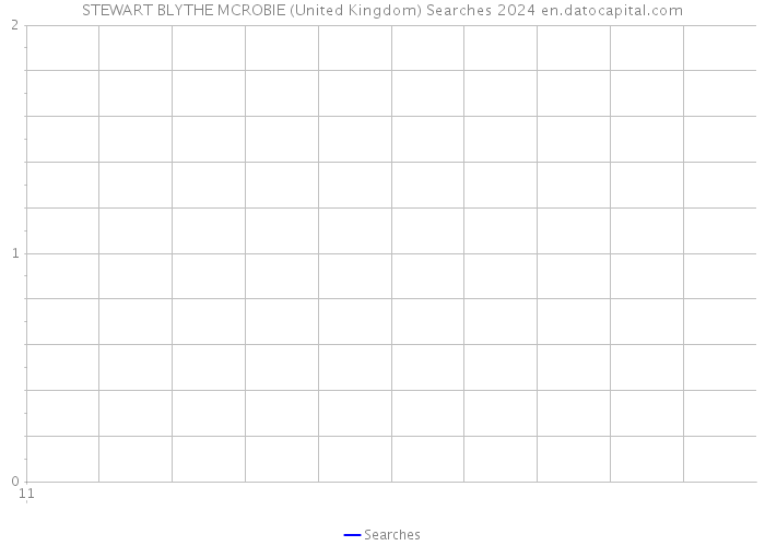STEWART BLYTHE MCROBIE (United Kingdom) Searches 2024 