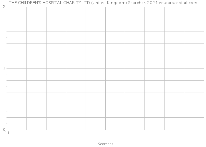 THE CHILDREN'S HOSPITAL CHARITY LTD (United Kingdom) Searches 2024 