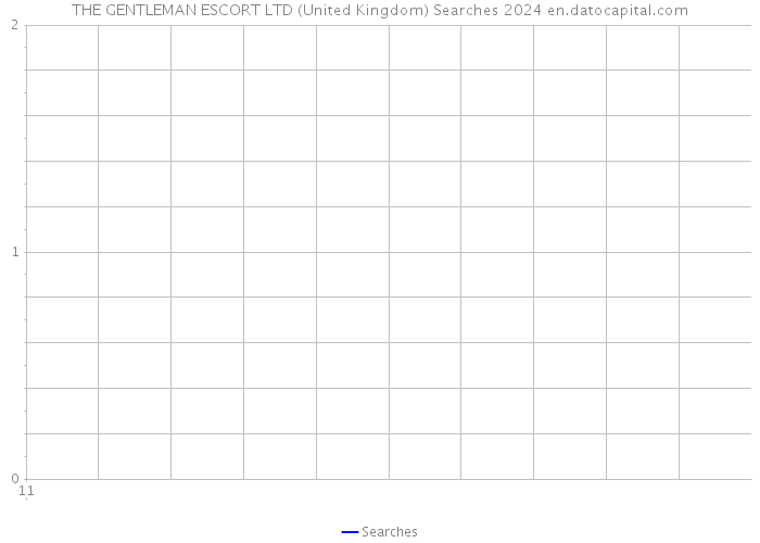 THE GENTLEMAN ESCORT LTD (United Kingdom) Searches 2024 