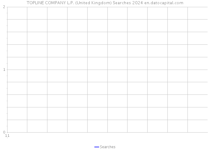 TOPLINE COMPANY L.P. (United Kingdom) Searches 2024 