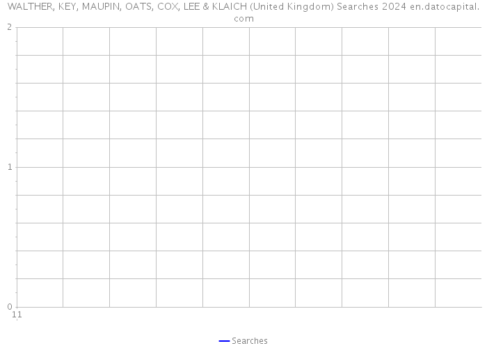 WALTHER, KEY, MAUPIN, OATS, COX, LEE & KLAICH (United Kingdom) Searches 2024 