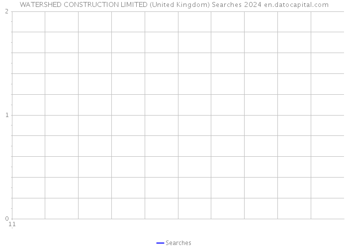 WATERSHED CONSTRUCTION LIMITED (United Kingdom) Searches 2024 