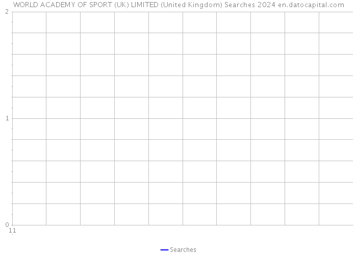 WORLD ACADEMY OF SPORT (UK) LIMITED (United Kingdom) Searches 2024 