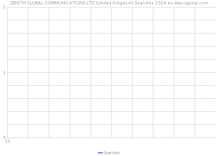 ZENITH GLOBAL COMMUNICATIONS LTD (United Kingdom) Searches 2024 