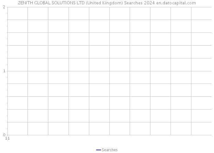 ZENITH GLOBAL SOLUTIONS LTD (United Kingdom) Searches 2024 