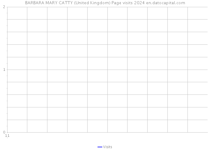 BARBARA MARY CATTY (United Kingdom) Page visits 2024 
