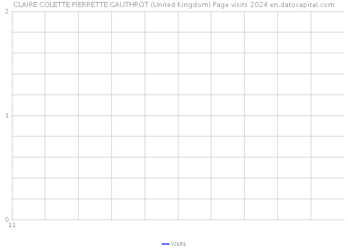 CLAIRE COLETTE PIERRETTE GAUTHROT (United Kingdom) Page visits 2024 