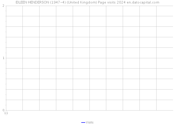 EILEEN HENDERSON (1947-4) (United Kingdom) Page visits 2024 
