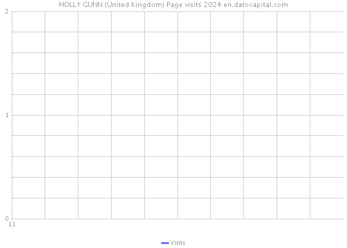HOLLY GUNN (United Kingdom) Page visits 2024 