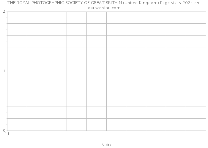 THE ROYAL PHOTOGRAPHIC SOCIETY OF GREAT BRITAIN (United Kingdom) Page visits 2024 