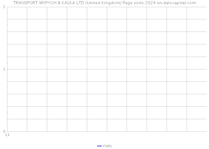 TRANSPORT WYPYCH & KALKA LTD (United Kingdom) Page visits 2024 