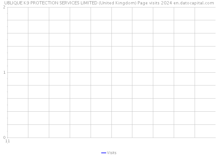 UBLIQUE K9 PROTECTION SERVICES LIMITED (United Kingdom) Page visits 2024 