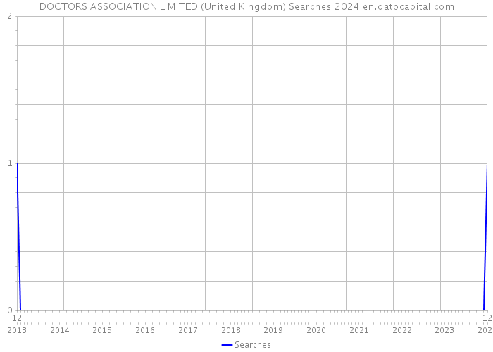 DOCTORS ASSOCIATION LIMITED (United Kingdom) Searches 2024 