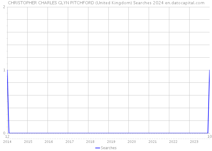 CHRISTOPHER CHARLES GLYN PITCHFORD (United Kingdom) Searches 2024 