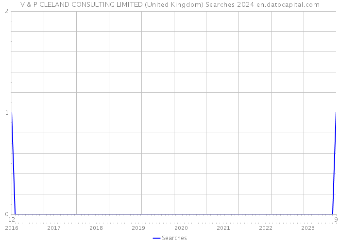 V & P CLELAND CONSULTING LIMITED (United Kingdom) Searches 2024 