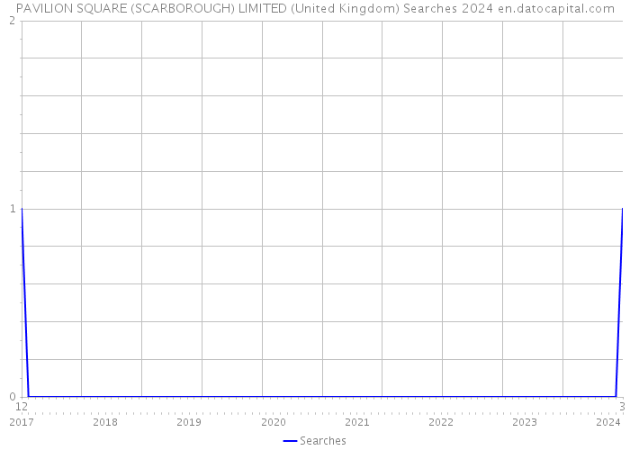 PAVILION SQUARE (SCARBOROUGH) LIMITED (United Kingdom) Searches 2024 