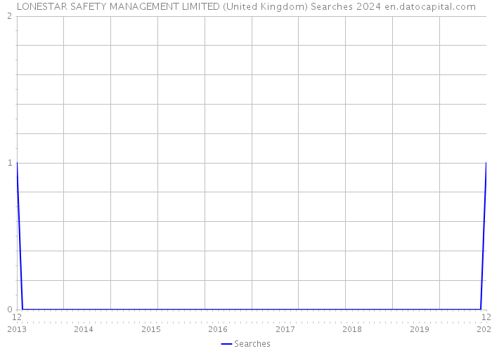 LONESTAR SAFETY MANAGEMENT LIMITED (United Kingdom) Searches 2024 
