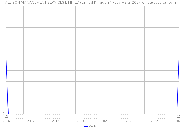 ALLISON MANAGEMENT SERVICES LIMITED (United Kingdom) Page visits 2024 