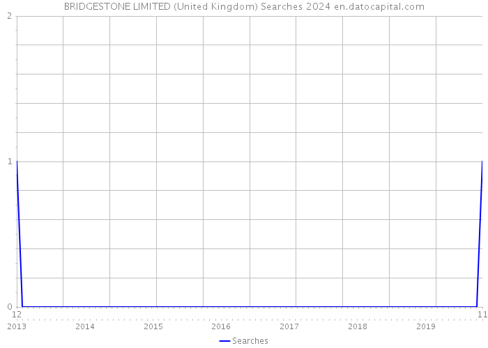 BRIDGESTONE LIMITED (United Kingdom) Searches 2024 