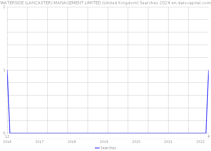 WATERSIDE (LANCASTER) MANAGEMENT LIMITED (United Kingdom) Searches 2024 