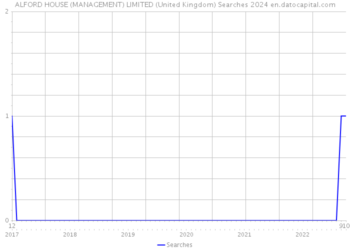 ALFORD HOUSE (MANAGEMENT) LIMITED (United Kingdom) Searches 2024 