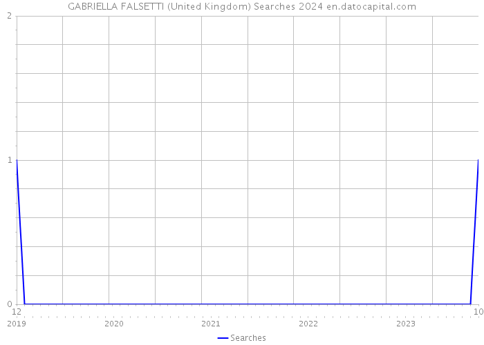 GABRIELLA FALSETTI (United Kingdom) Searches 2024 