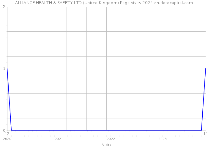 ALLIANCE HEALTH & SAFETY LTD (United Kingdom) Page visits 2024 