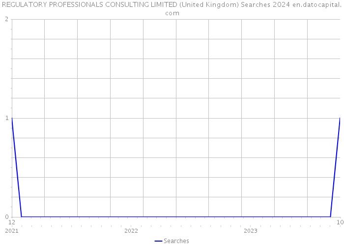 REGULATORY PROFESSIONALS CONSULTING LIMITED (United Kingdom) Searches 2024 