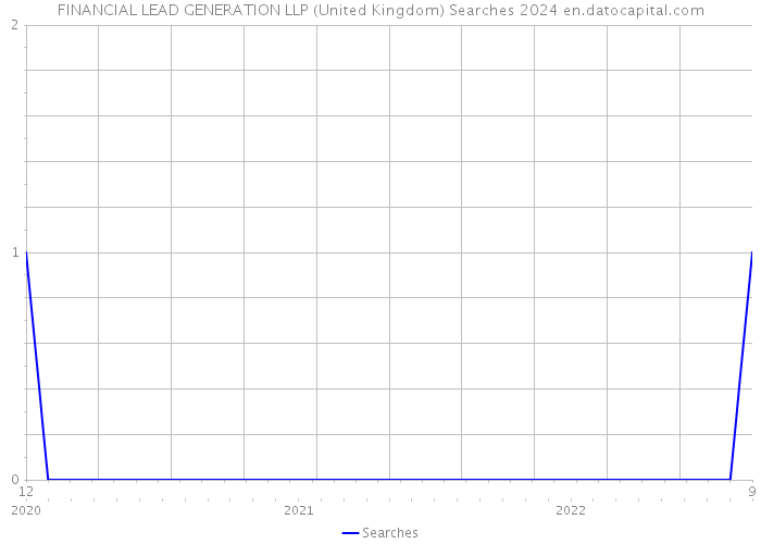 FINANCIAL LEAD GENERATION LLP (United Kingdom) Searches 2024 