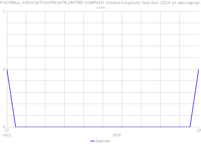 FOOTBALL ASSOCIATION PRIVATE LIMITED COMPANY (United Kingdom) Searches 2024 