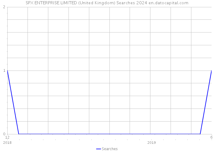 SPX ENTERPRISE LIMITED (United Kingdom) Searches 2024 